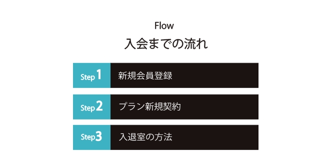 入会までの手続き